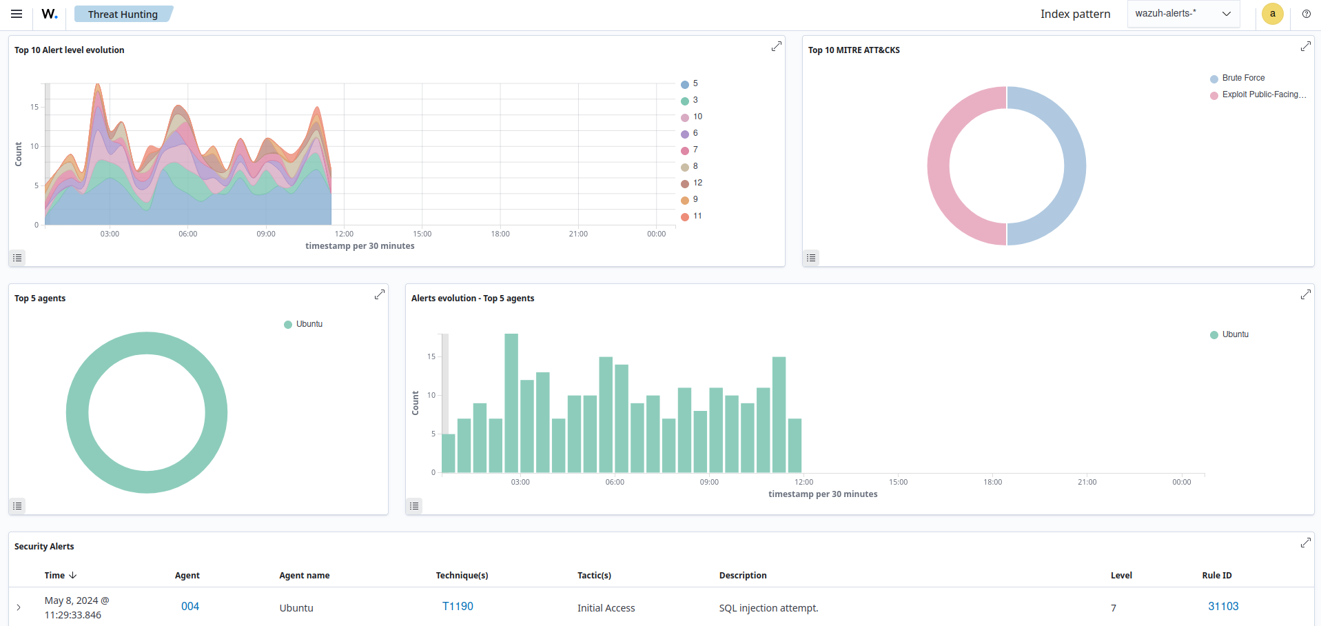 SQL injection attempt alert