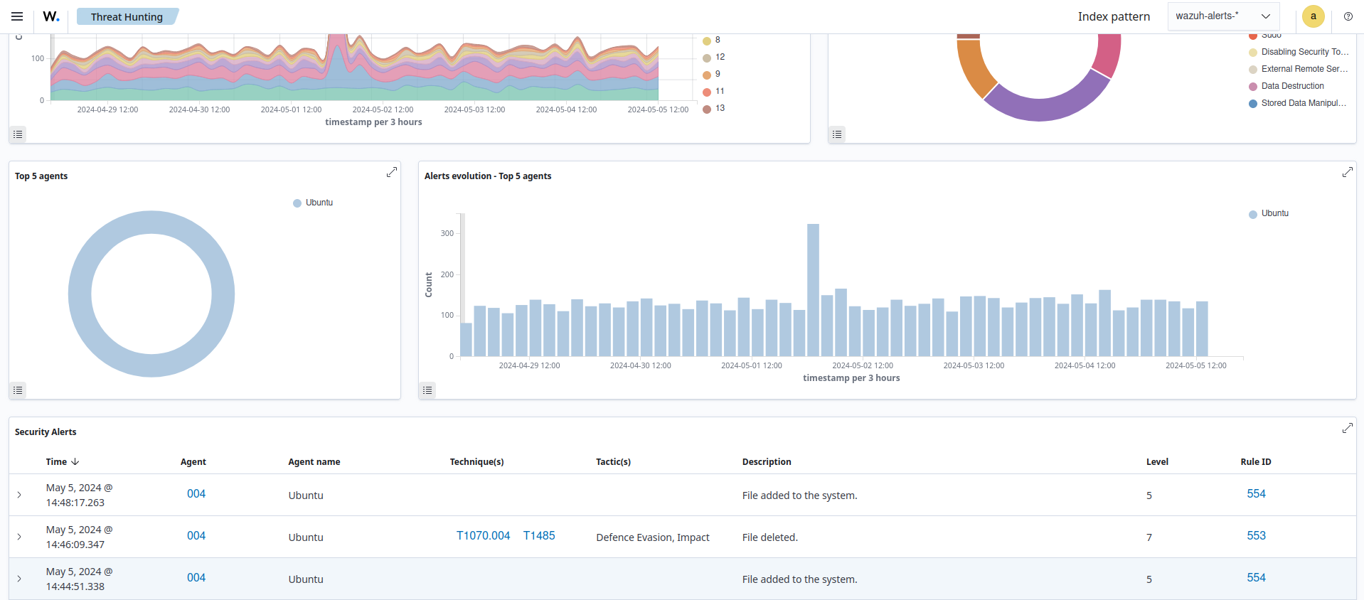 FIM alert of file created and deleted
