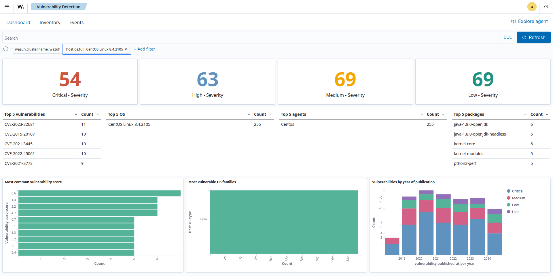 Agent vulnerabilities
