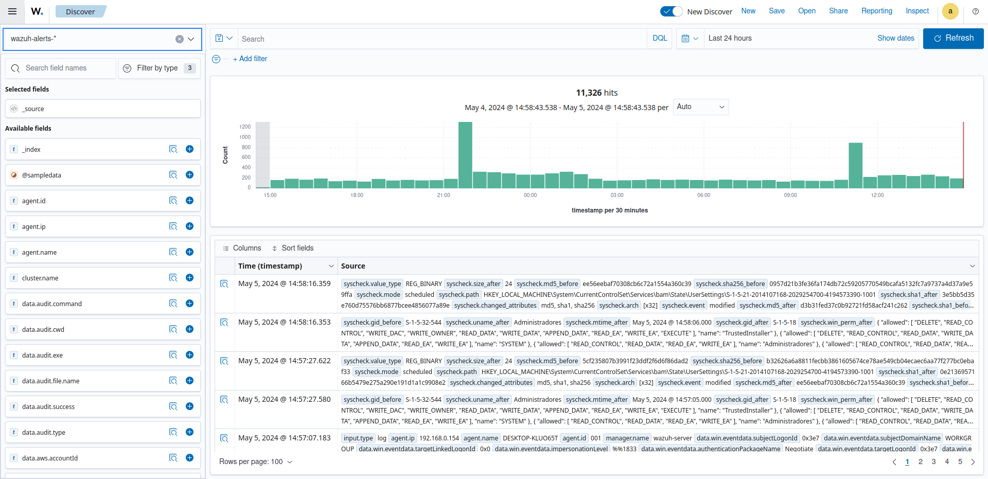 Alerts in the wazuh-alerts-* index pattern