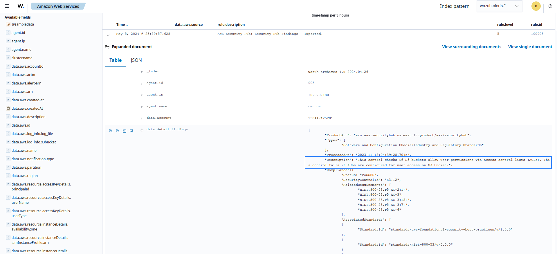 Amazon Security Hub log – Details