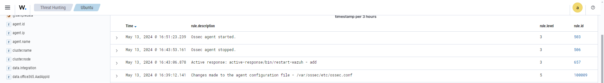 Active Response alert: The Wazuh agent was restarted