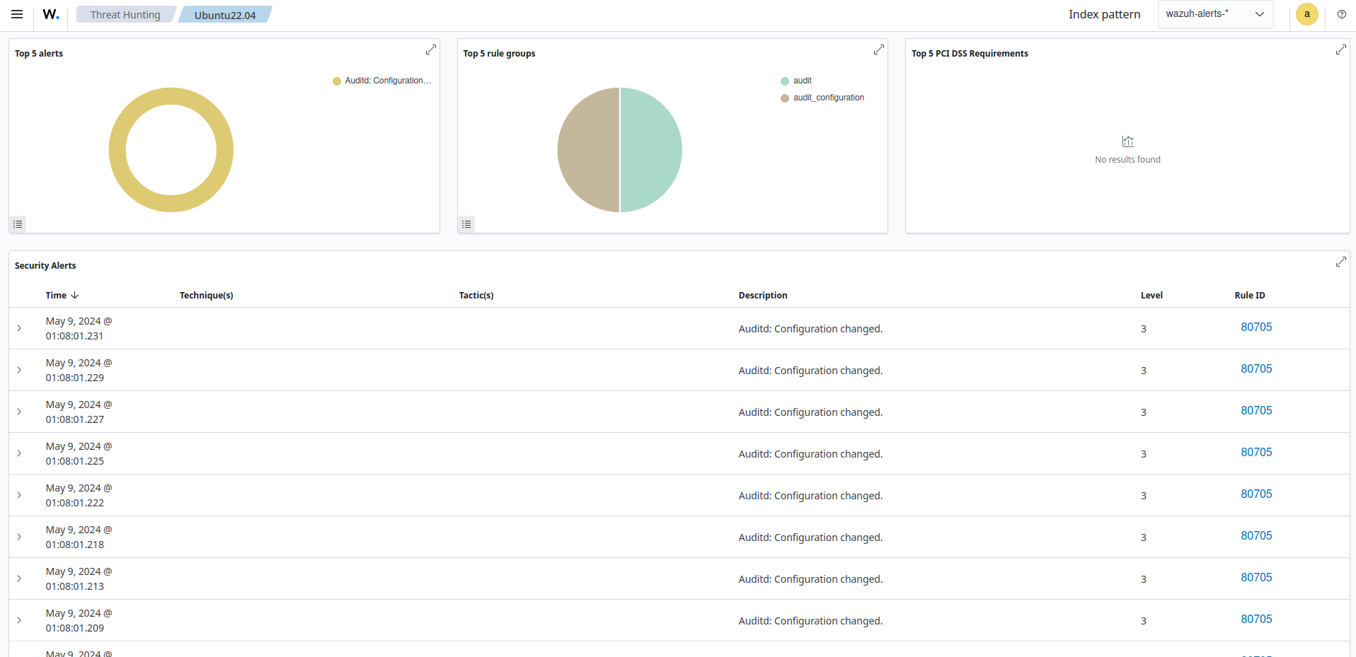 Audit configuration alerts
