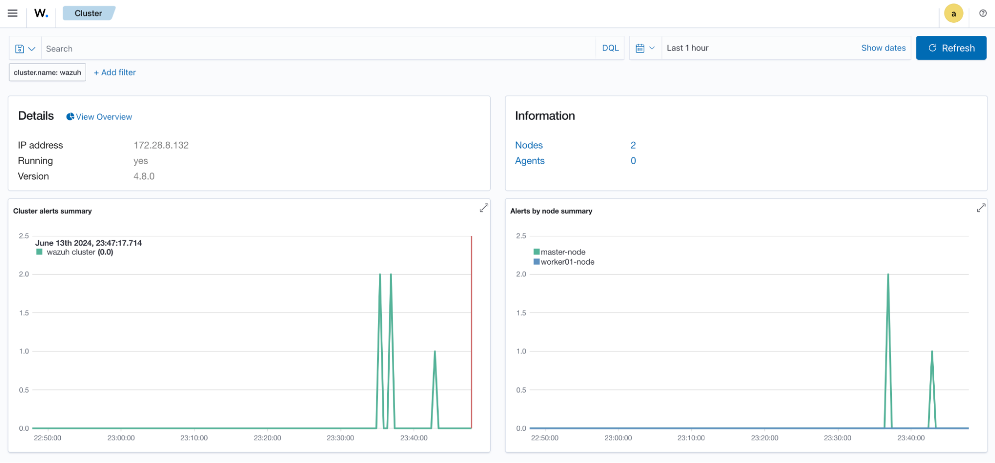 Navigating the Wazuh dashboard: Cluster