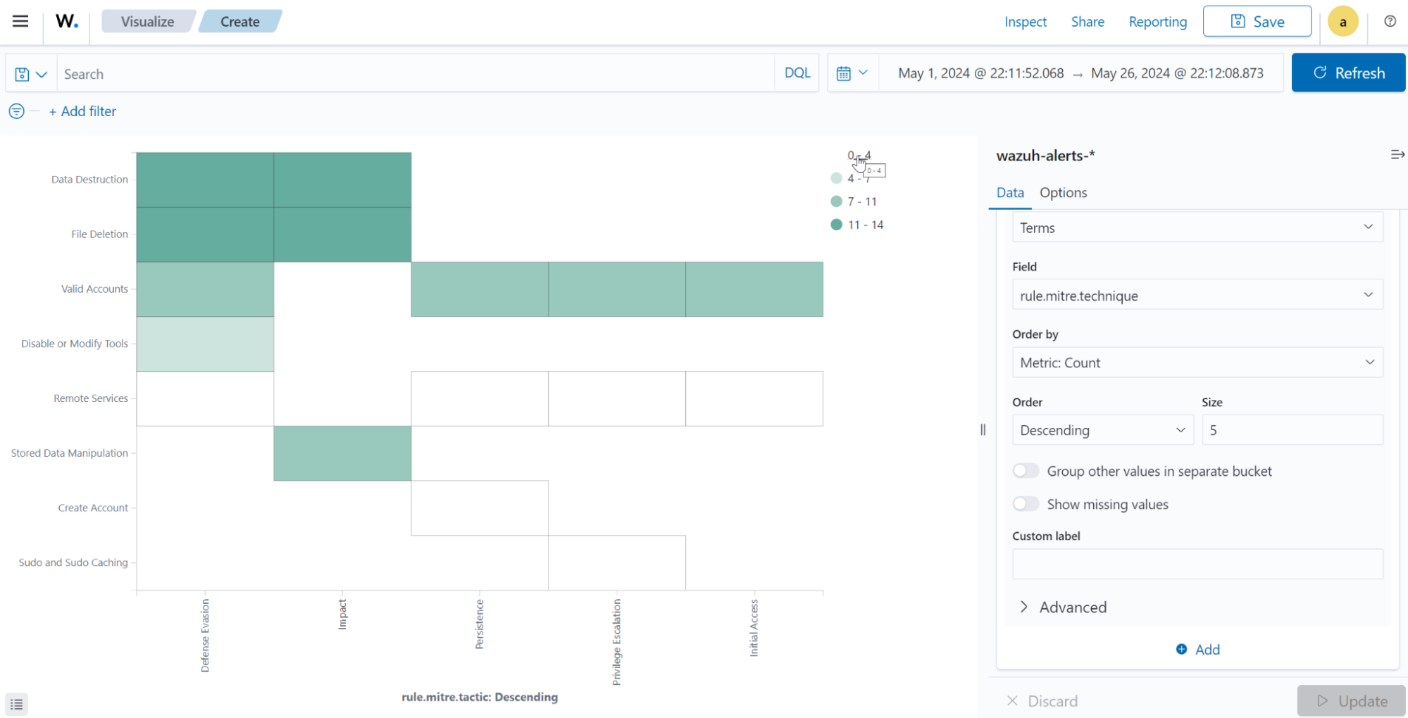 Create heat map visualization – Update button