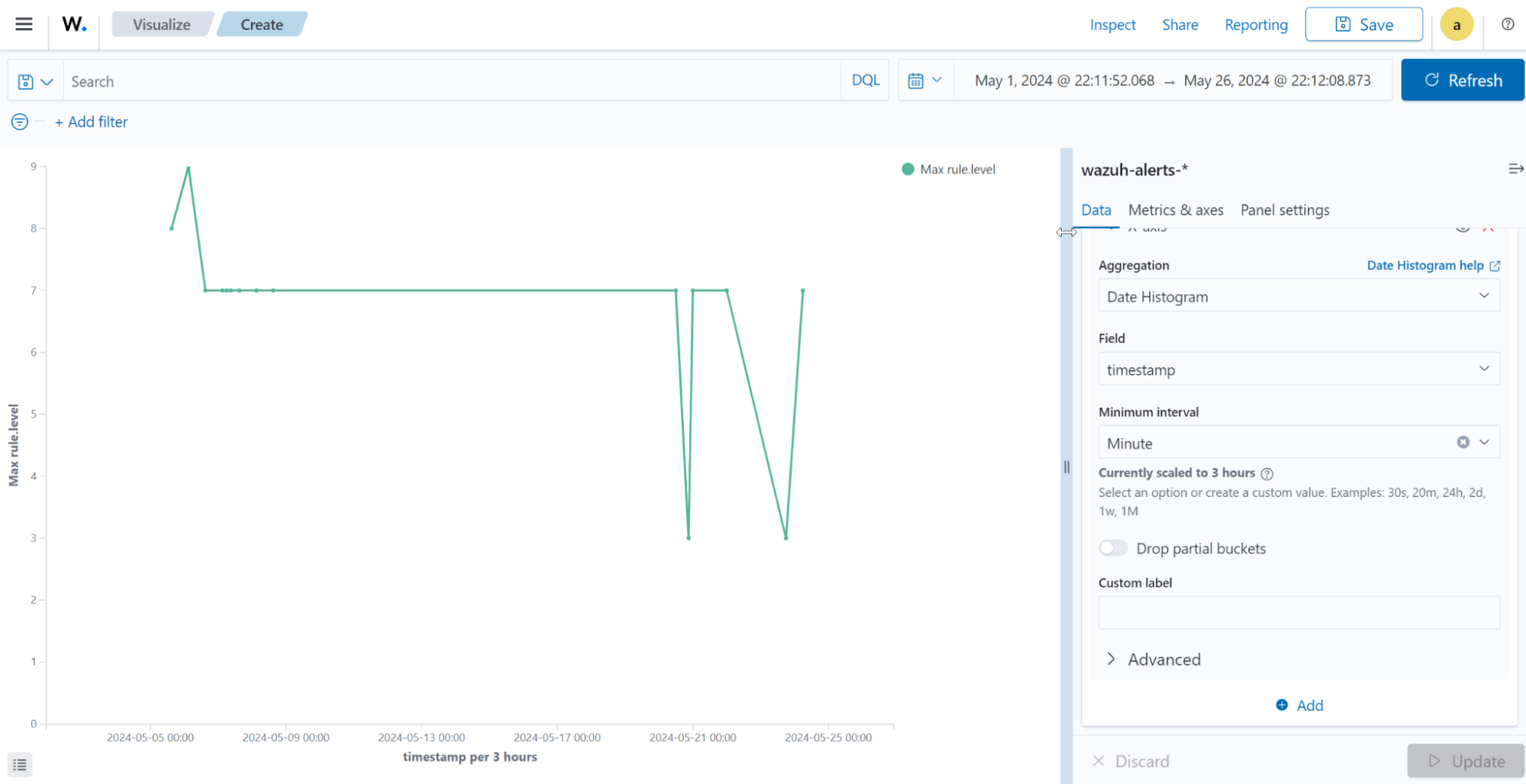 Create line visualization – Update button
