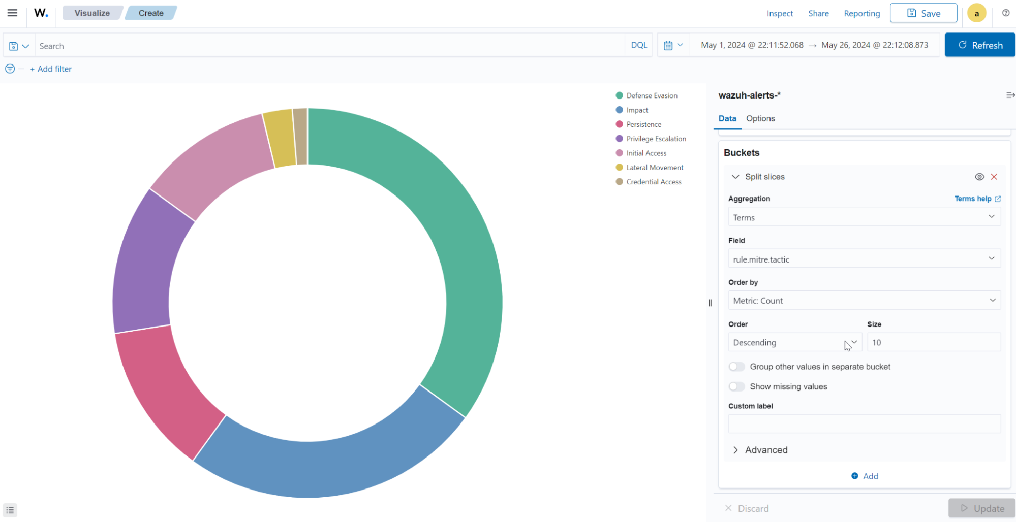 Create pie visualization – Update button