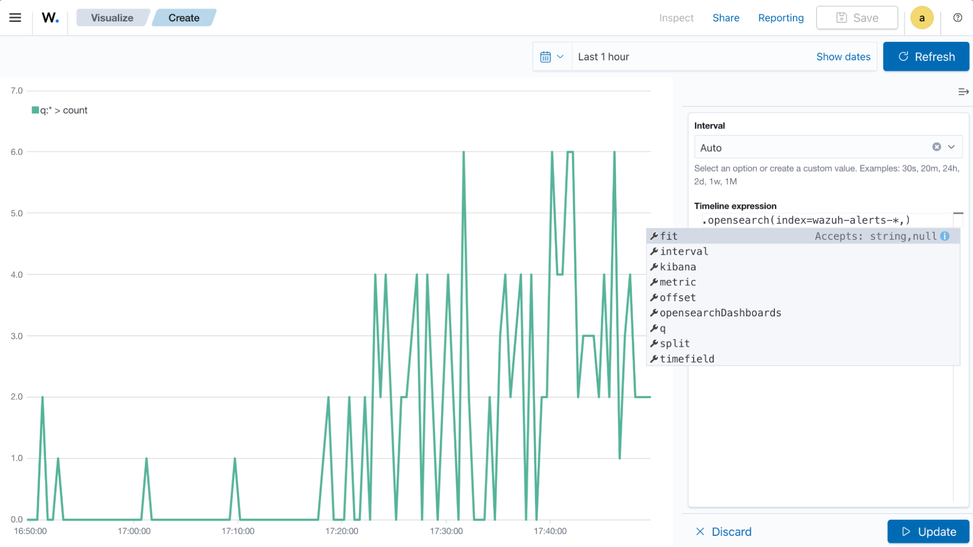 Create timeline visualization – Source