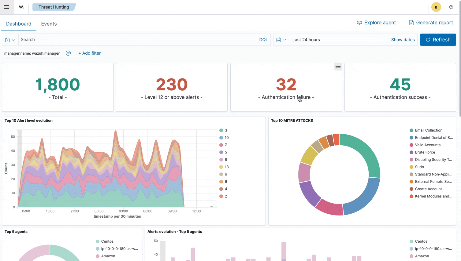 Creating the wazuh-archives-* index pattern