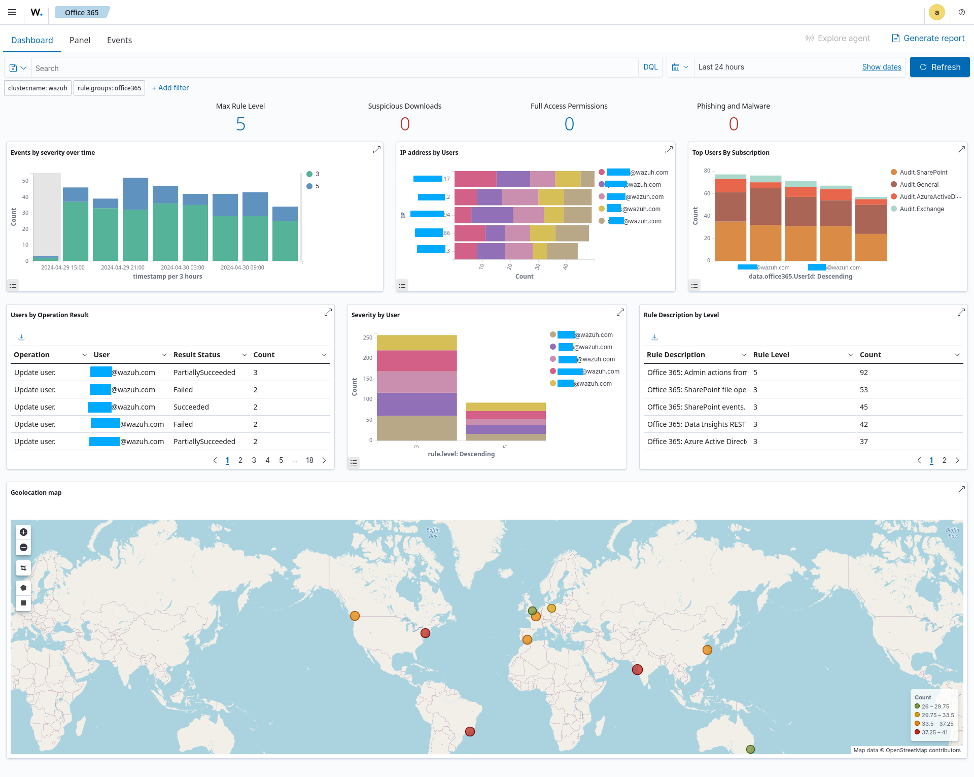 Office 365 dashboard visualization option