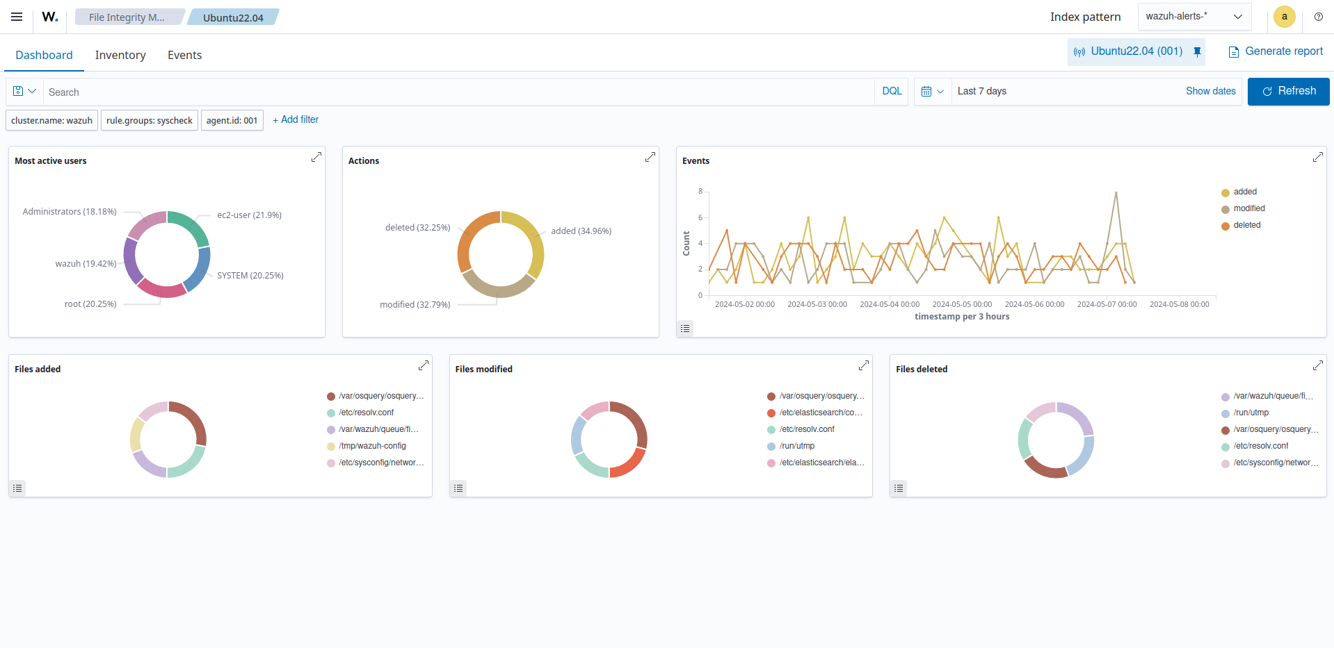 Overview of FIM scan results