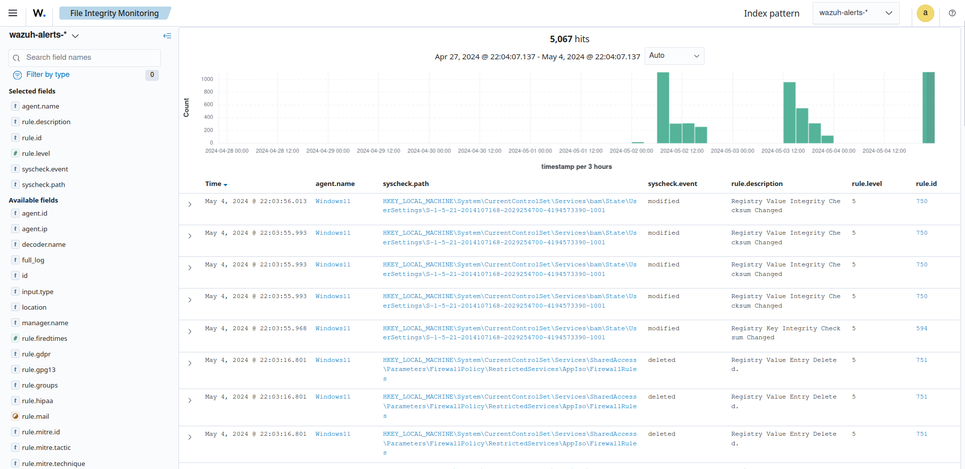 FIM module  with Windows registry modifications events