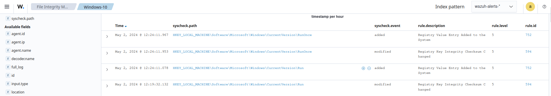 FIM registry value added alert