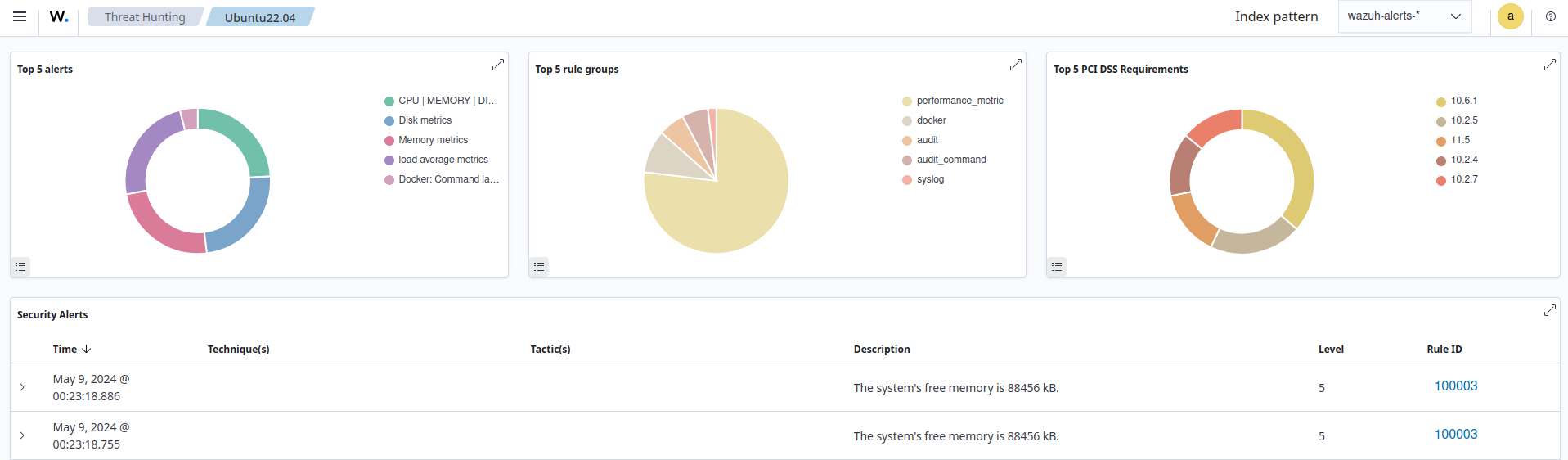 System's free memory alert