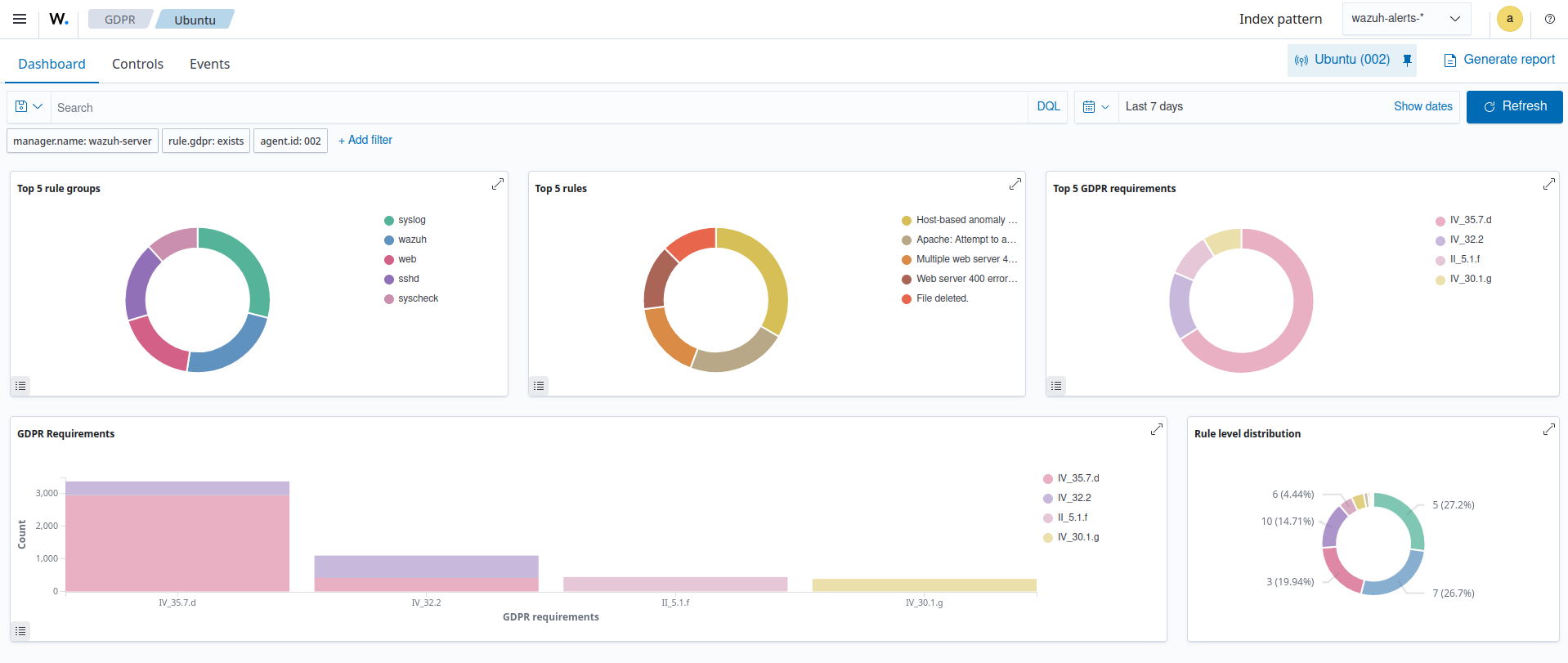 GDPR module dashboard