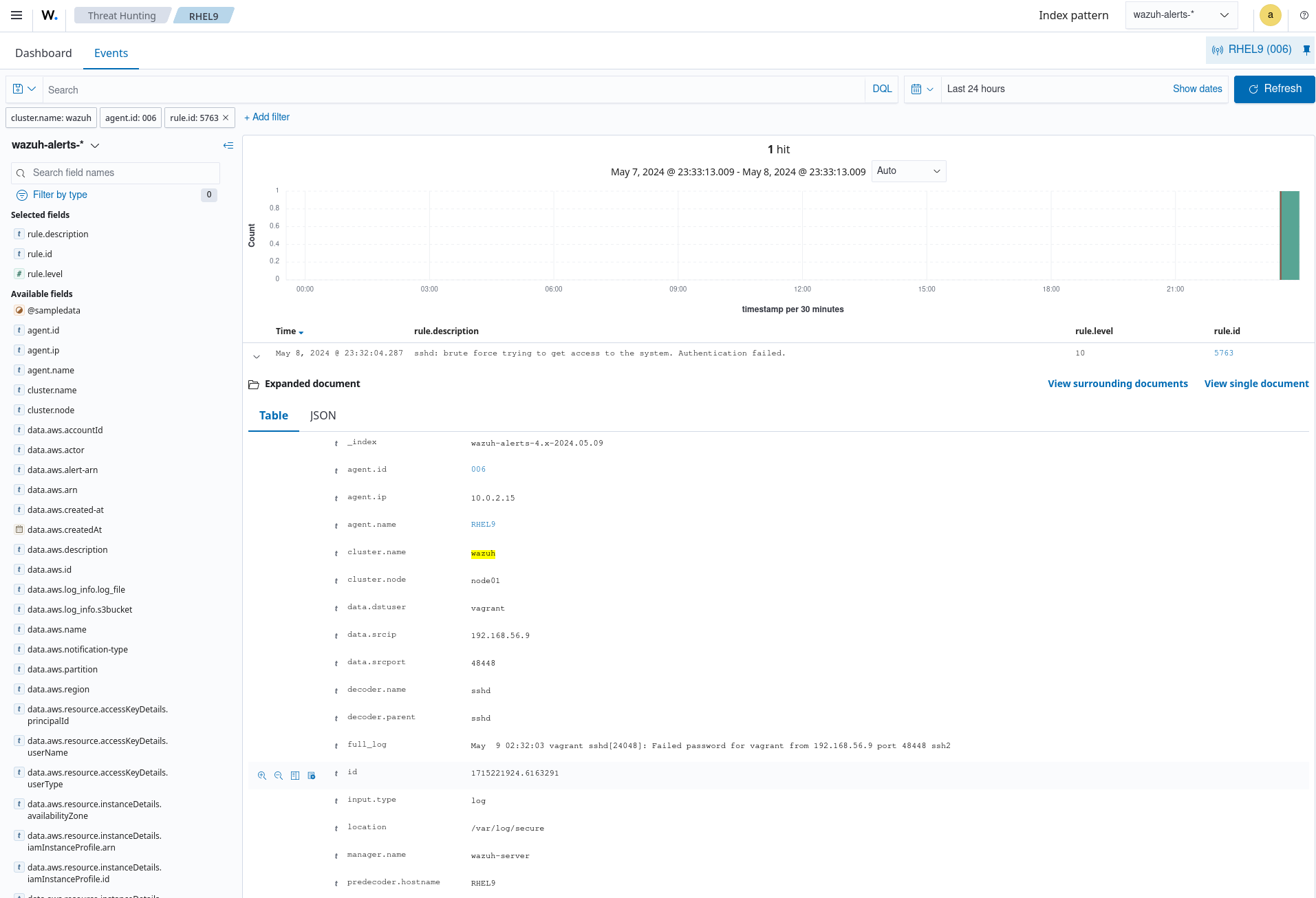 SSH brute-force attack alert