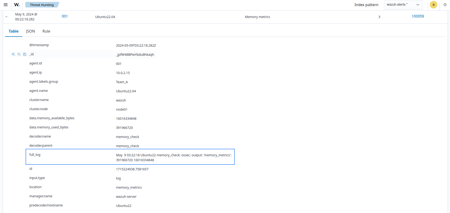 Memory utilization alert
