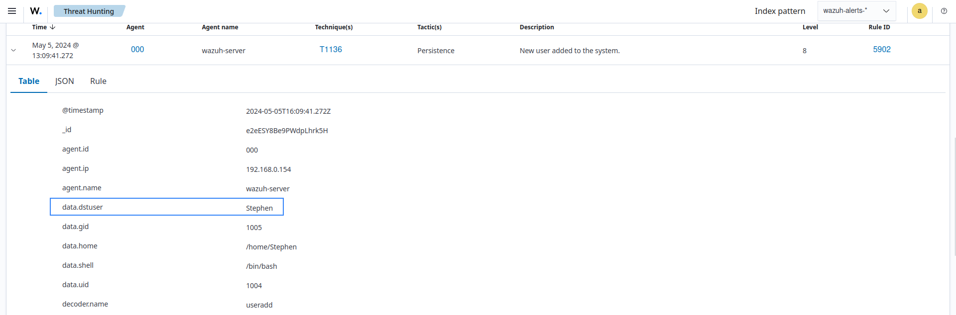 New user added to the system alert