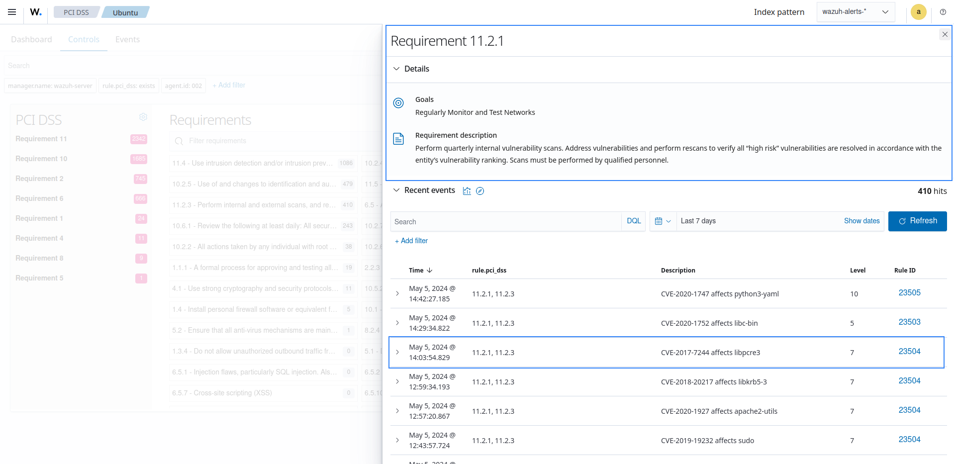 PCI DSS requirement violation details