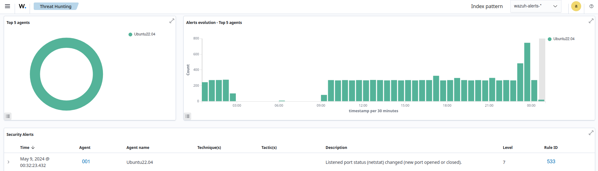 Listened ports status (netcat) changed alert