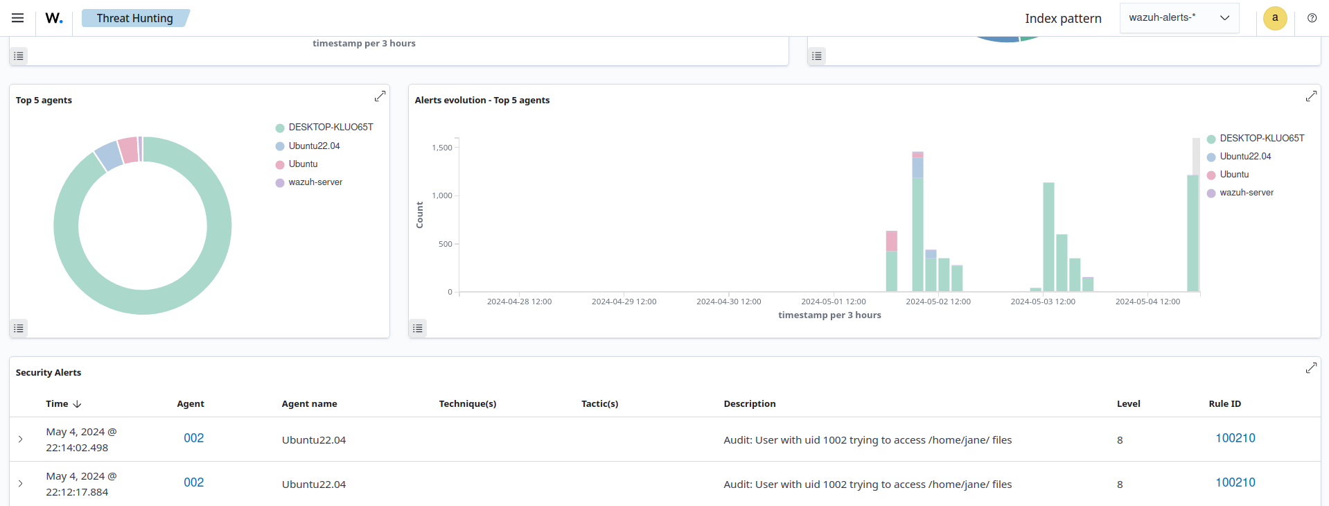 Privilege abuse alerts