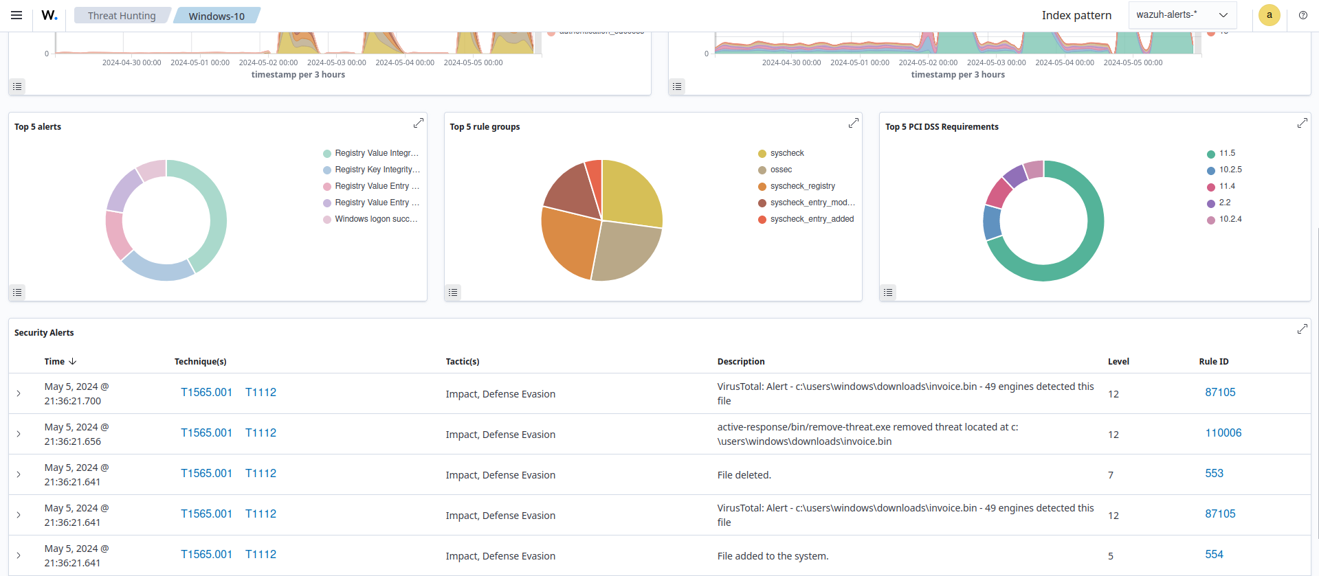 Removing malware activity events