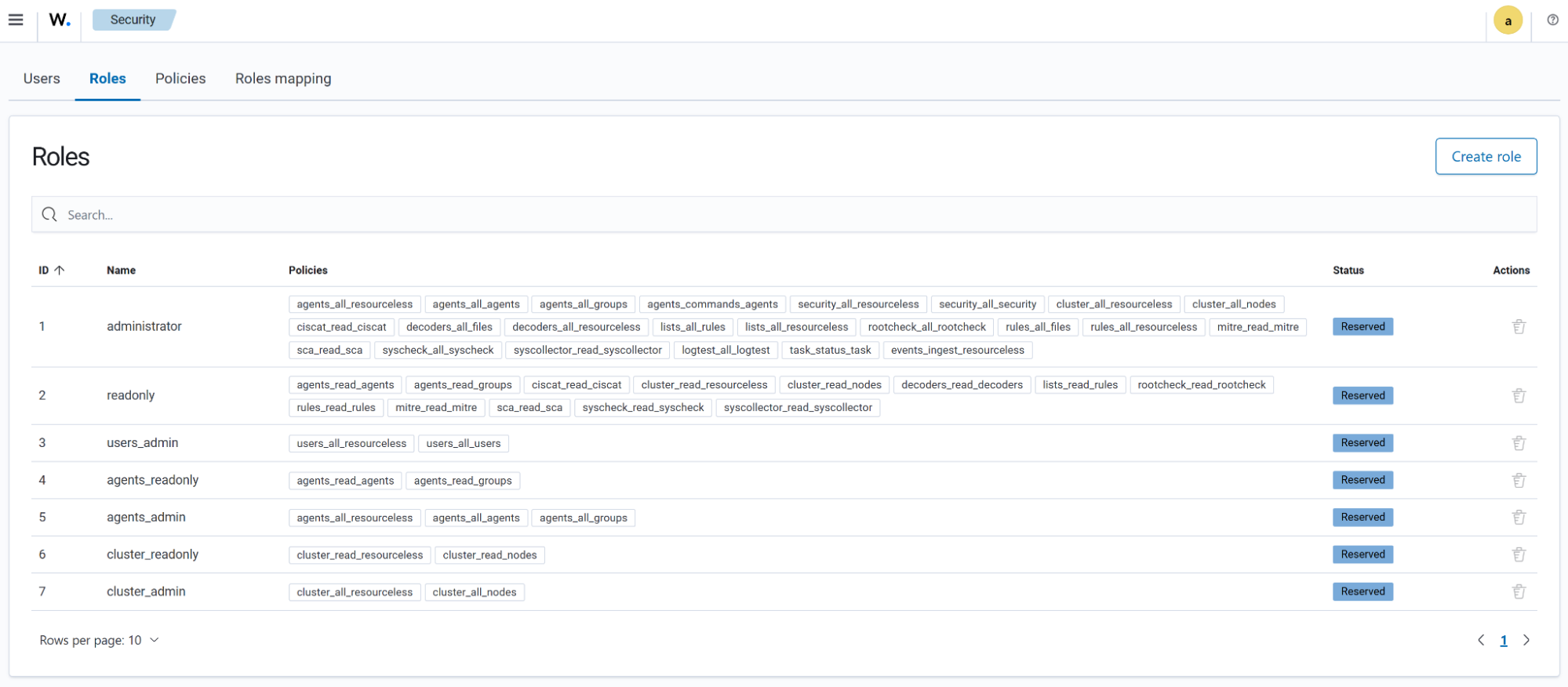 Navigating the Wazuh dashboard: Security: Roles