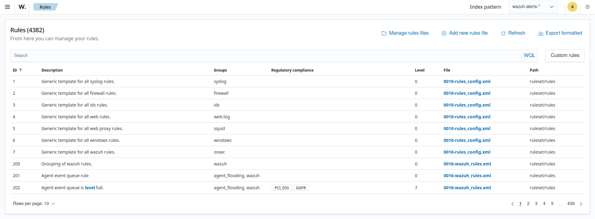 Rules in Wazuh dashboard
