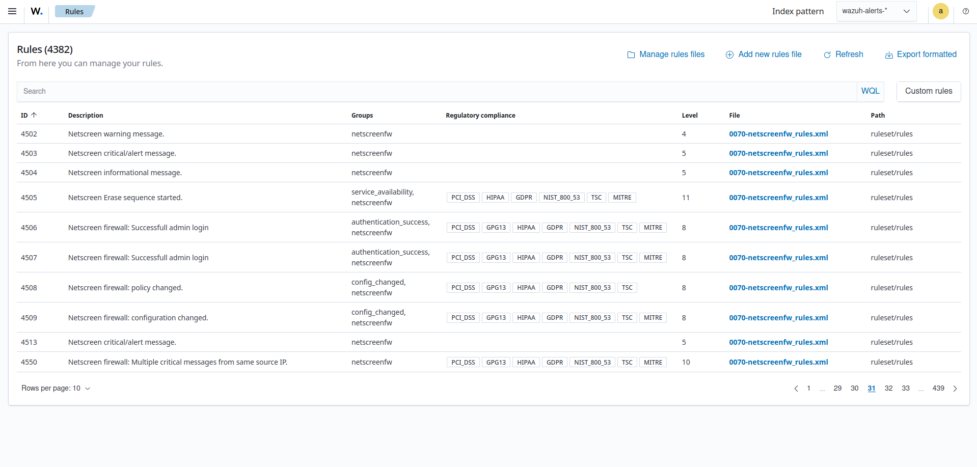 Wazuh dashboard rules view