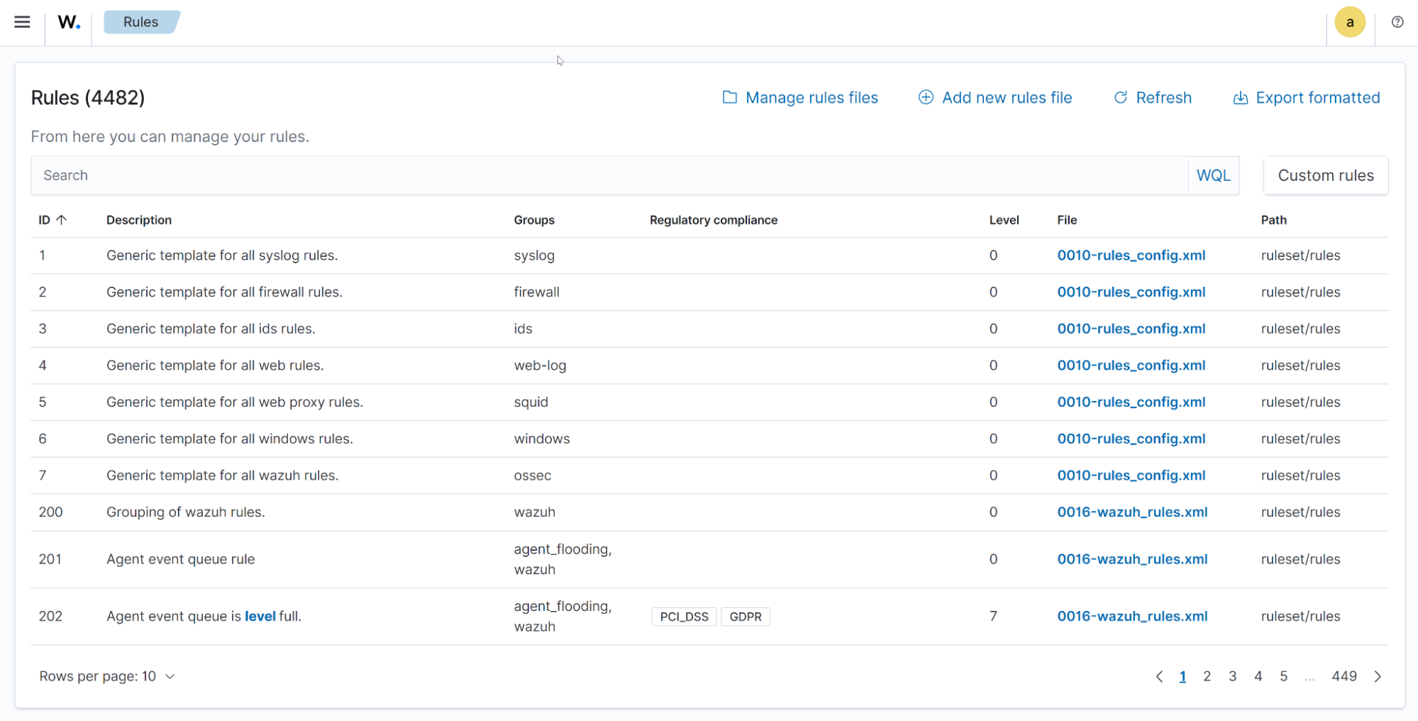 Navigating the Wazuh dashboard: Rules