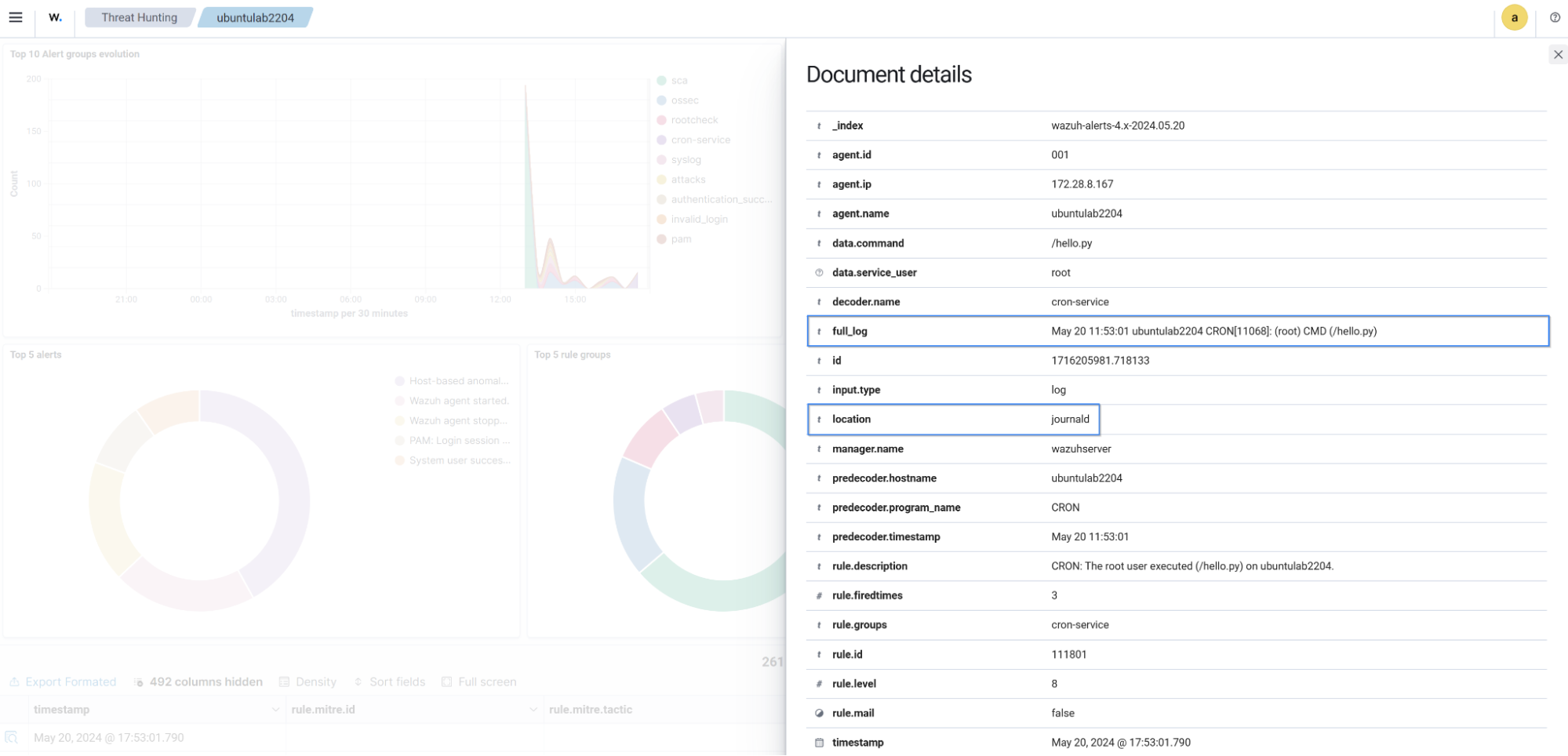 Script executed by CRON service alert