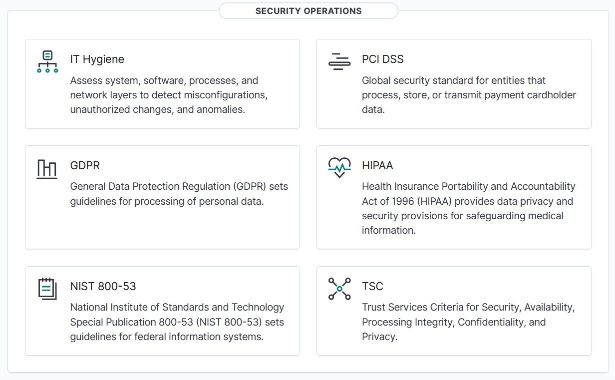 Navigating the Wazuh dashboard: Security operations