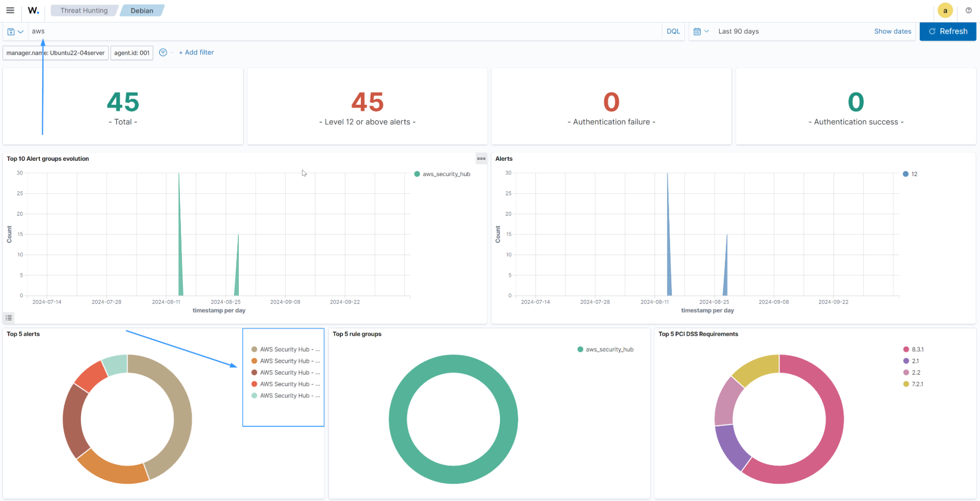 Create EventBridge rule