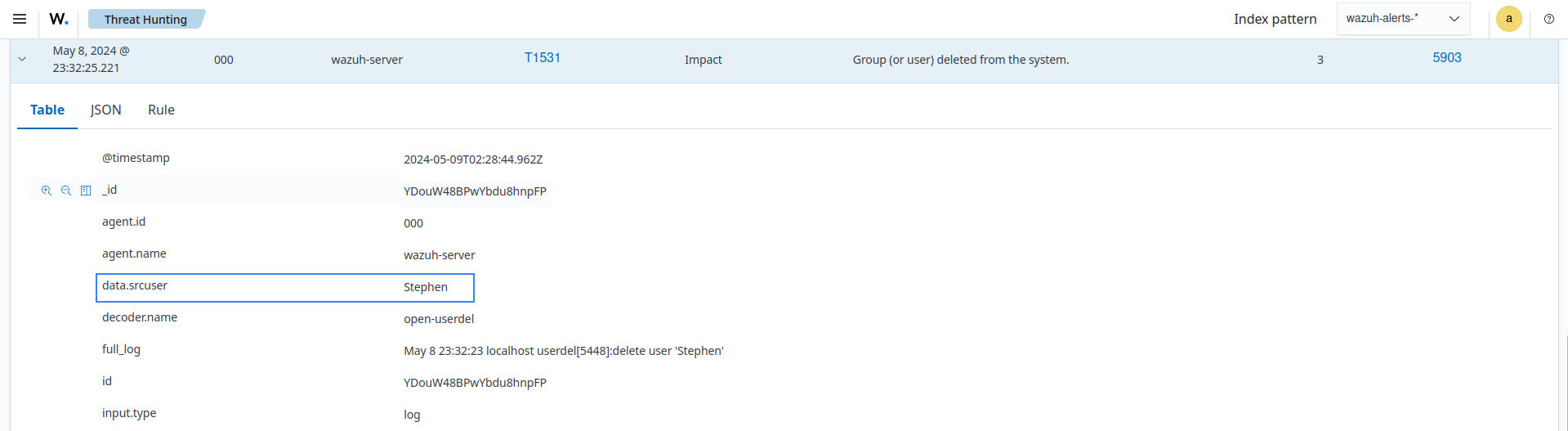 User deleted from the system
