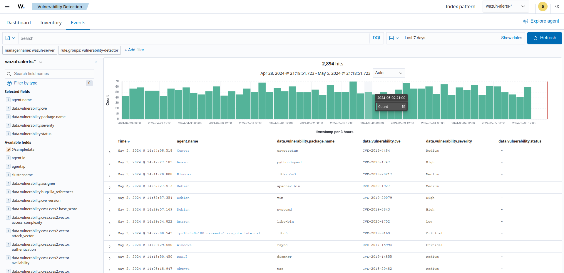 Vulnerability alerts