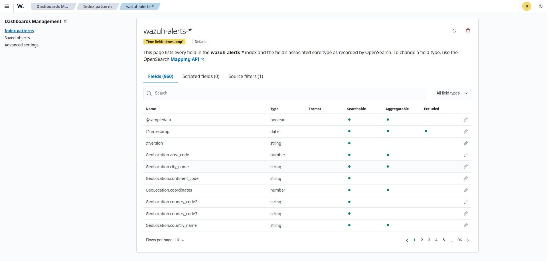 wazuh-alerts-* index pattern