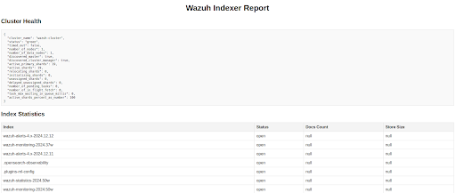 An image showing the Wazuh Indexer Report.