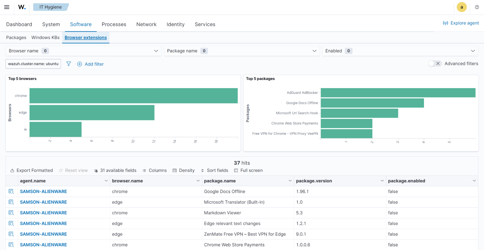 Wazuh states inventory browser extensions indices