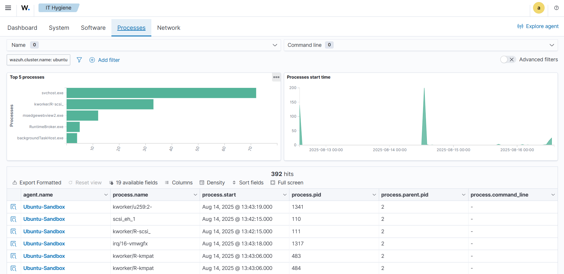 Wazuh states inventory processes indices
